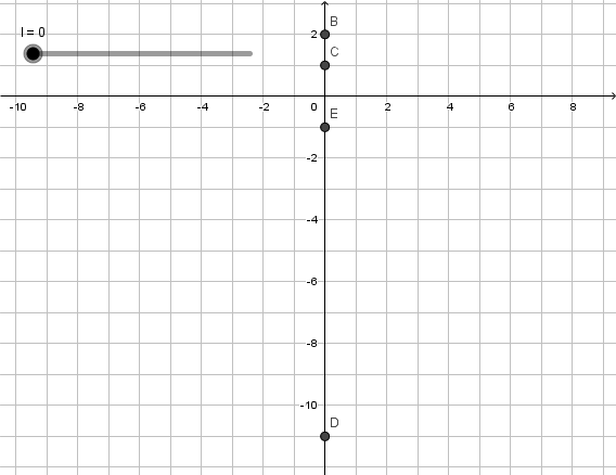 Animated visual prompt for Dots in Motion (Linear), 1.2c.