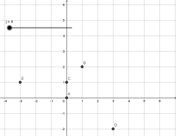 Animated visual prompt for Dots in Motion (Linear), 1.4b.