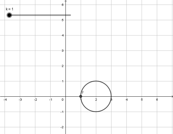 Animated visual prompt for Dots in Motion (Circular), 2.1.