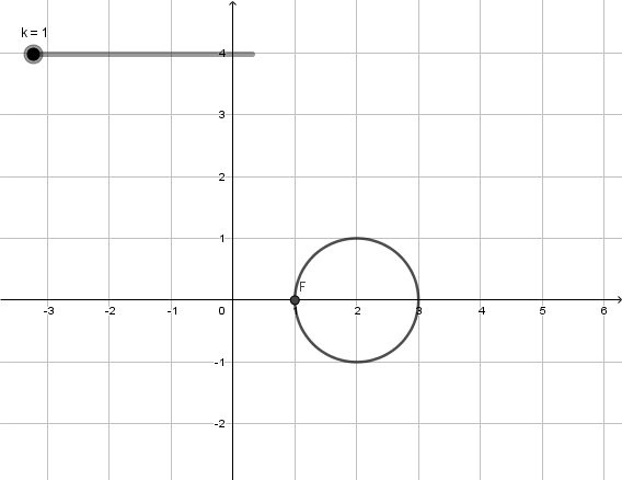Animated visual prompt for Dots in Motion (Circular), 2.2.