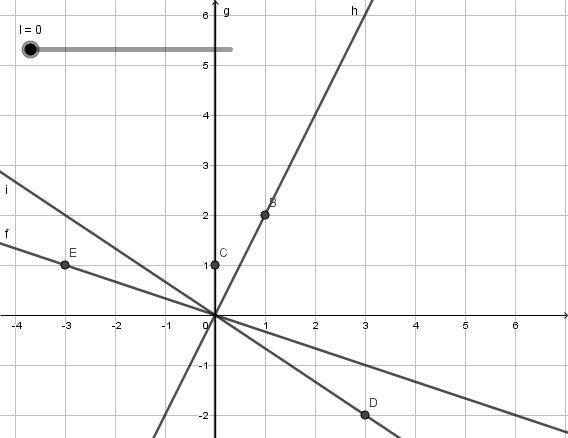 Animated visual prompt for Lines in Motion, 3.1c.