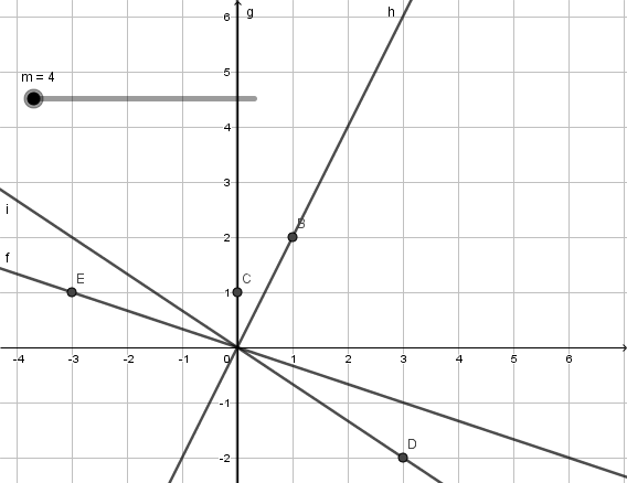 Animated visual prompt for Lines in Motion, 3.1d.