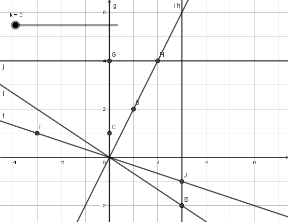 Animated visual prompt for Lines in Motion, 3.2a.