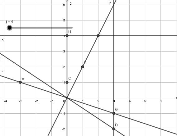 Animated visual prompt for Lines in Motion, 3.2b.