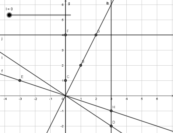 Animated visual prompt for Lines in Motion, 3.2c.
