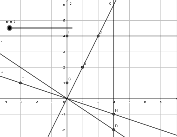 Animated visual prompt for Lines in Motion, 3.2d.