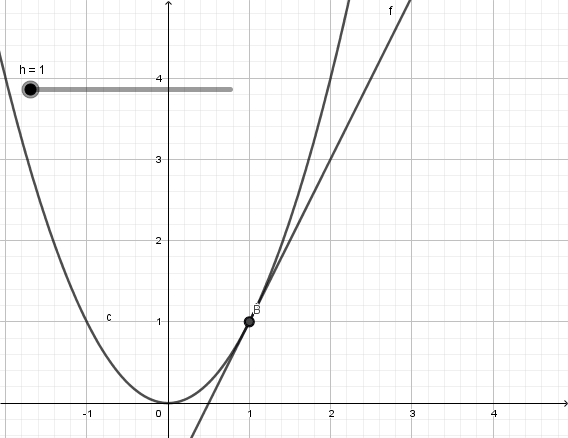 Animated visual prompt for Lines and Curves, 4.1.
