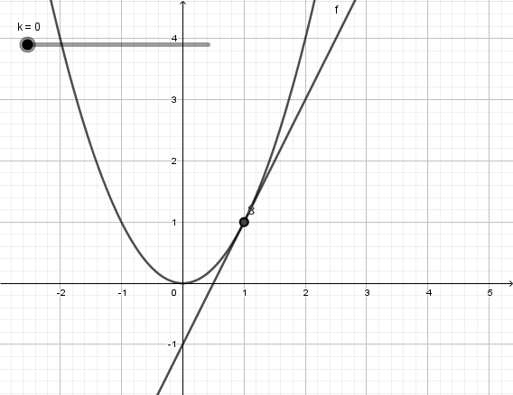 Animated visual prompt for Lines and Curves, 4.2.